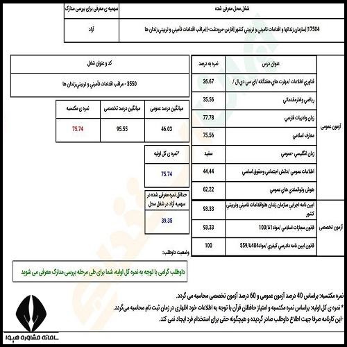 کارنامه آزمون استخدامی دستگاه های اجرایی